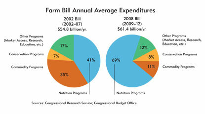 2008 Farm Bill