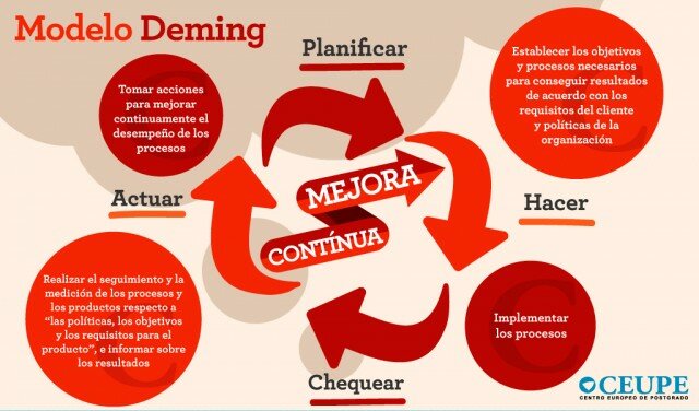Etapa 10: Orientación global (Modelo GCT)