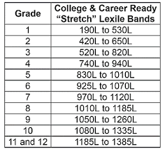 The Middle School Era (2)