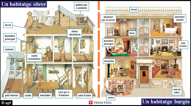 La condició dels obrers.