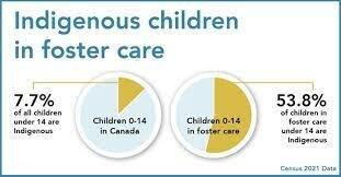 Indigenous Foster Care