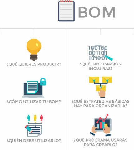 Gestores del BOM