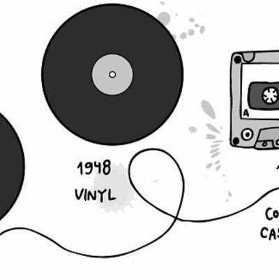 Timeline: dispositivos de audio linea del tiempo