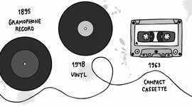 Timeline: dispositivos de audio linea del tiempo