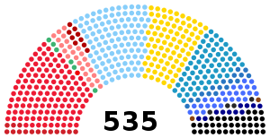 Elecciones italianas 1919 y 1921