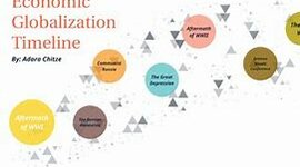 Timeline: History for Economic Globalization
