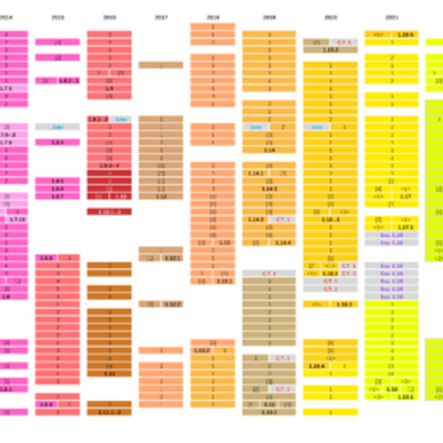 Timeline: Minecraft Java Edition History