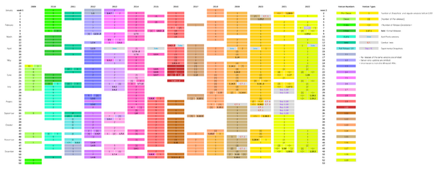 Minecraft Java Edition History timeline | Timetoast timelines