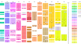 Timeline: Minecraft Java Edition History