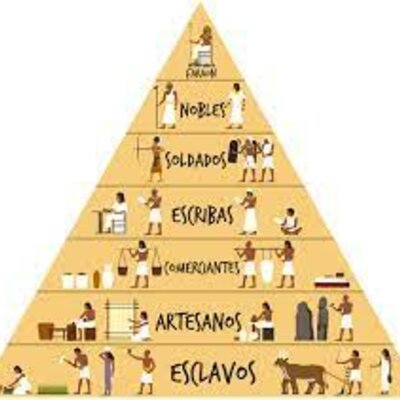 Timeline: La societat egípcia