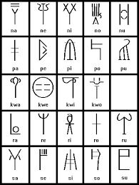 Lineal B idazkeraren agerpena