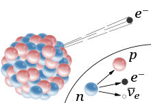 Interacción nuclear débil