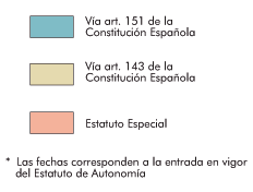 Comunidad Autónoma de Andalucía.