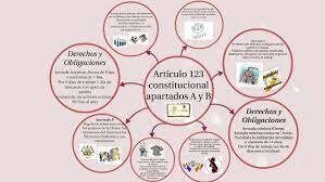 Art. 123 Constitucional