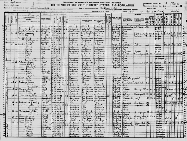 1910 US Census - Spencer Co., Indiana, USA
