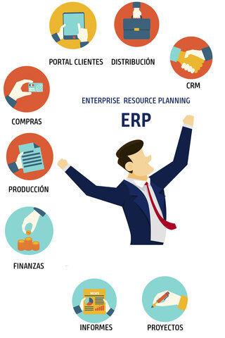 Implantación y uso de sistemas informáticos (1999)
