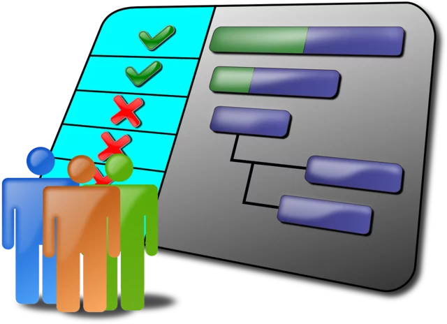 El cronograma y el presupuesto