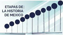 Timeline: ETAPAS DE LA HISTORIA DE MÉXICO