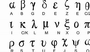 Grekoaren alfabetoa Sorrera
