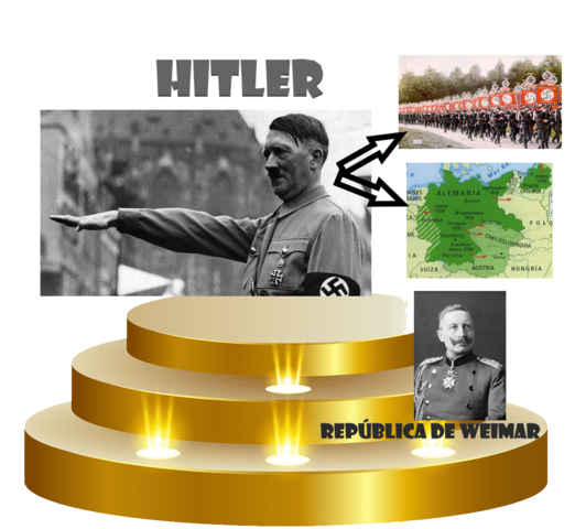 Adolf Hitler llega al poder en Alemania y sus políticas expansionistas