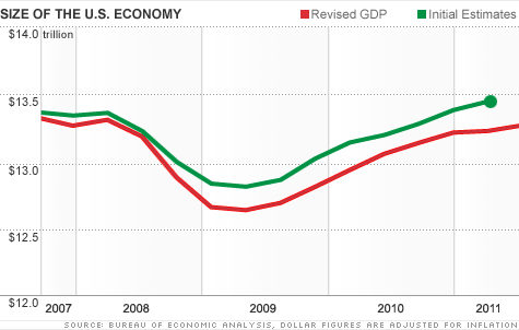 Great Recession