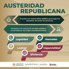 Ley Federal de Austeridad Republicana