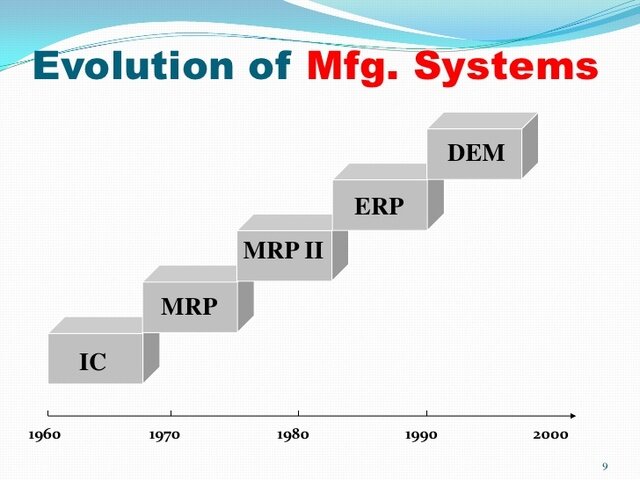 Desarrollo de software MRP avanzado