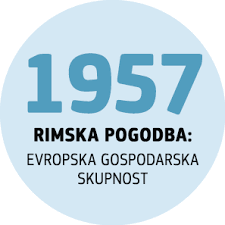 EVROPSKA GOSPODARSKA SKUPNOST