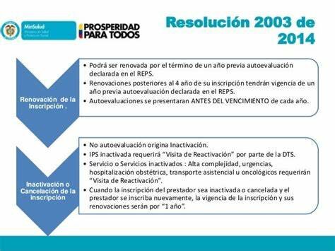 Resolución 2003 de 2014