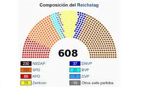 Elecciones 1932