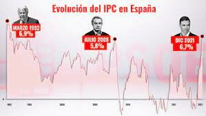 Aplicación de una política económica más dura
