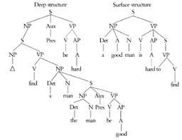 "Syntactic Structures"