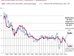 Pacto para garantizar el sistema de protección social público y el poder adquisitivo de las pensiones