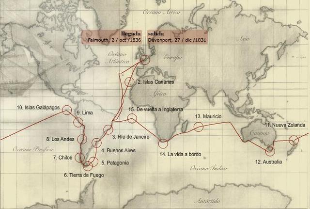 Regreso a Inglaterra del Beagle