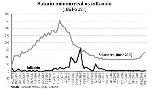 Aumento de costo de vida
