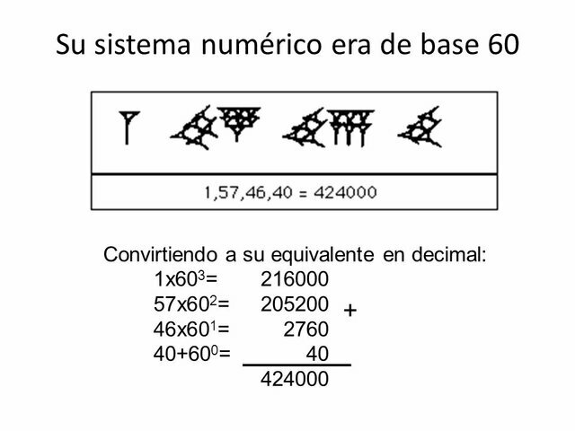 Utilización de un sistema decimal de base 60 y primera aproximación al número π
