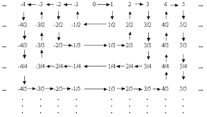 Matemáticos indios clasifican los números en numerables, innumerables e infinitos
