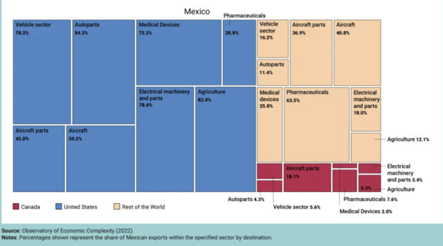 USMCA agreement replaces NAFTA
