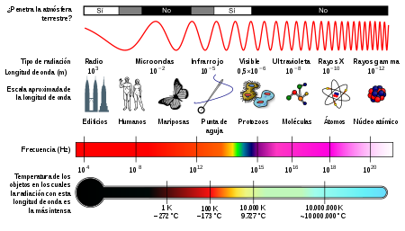 Se crea la teoría de la naturaleza electromagnética de la luz