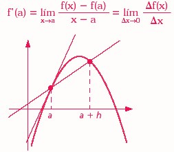 Fundamentos de las derivadas