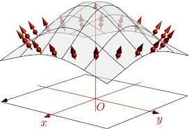Ampère descubre el teorema de Stokes