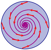 Brouwer enuncia el teorema del punto fijo