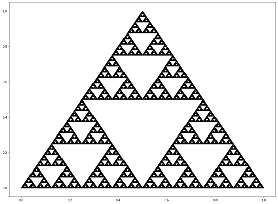 Mandelbrot estudia los fractales