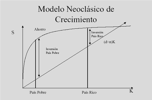 CRECIMIENTO NEOCLÁSICO 1950