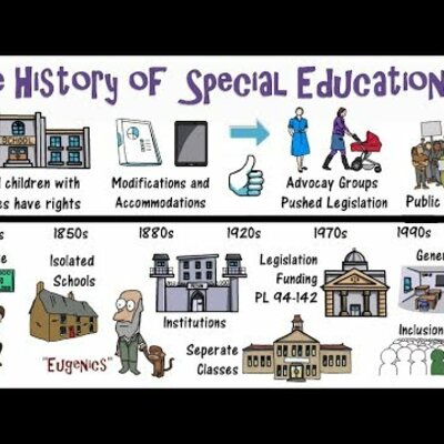 Timeline: History of Special Education Timeline Assignment