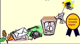 Timeline: Proceso evolutivo de las plataformas tecnológicas de comunicación.