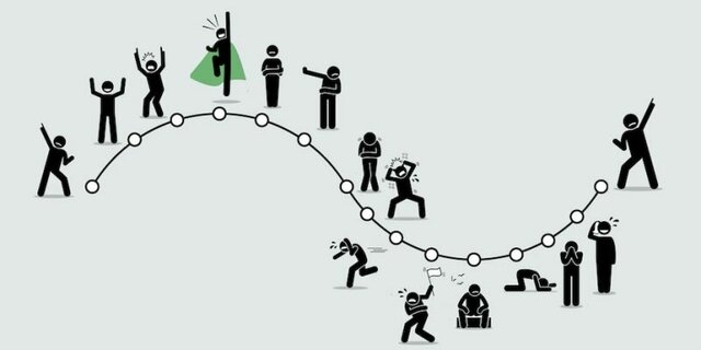 Teoría del ciclo económico real RBC