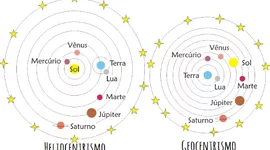 Timeline: HELIOCENTRISMO