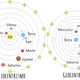Heliocentrismo geocentrismo