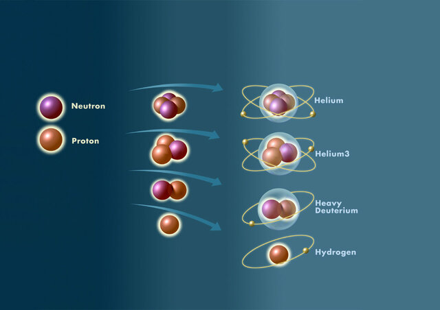 The Formation of Atoms